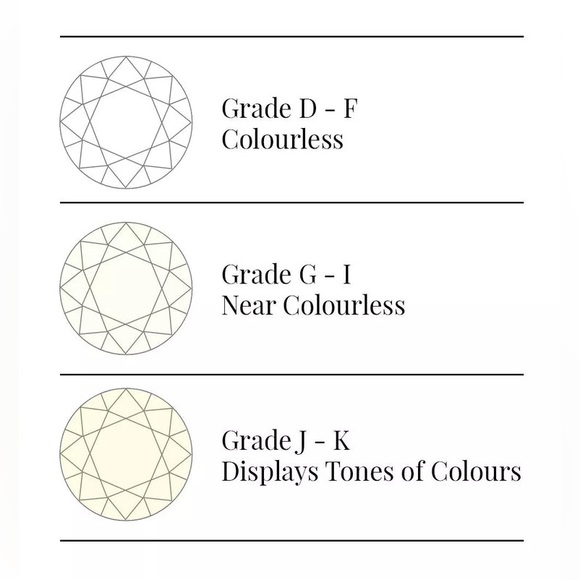 V Shape Round Cut Moissanite Band Ring - Picture 9 of 12